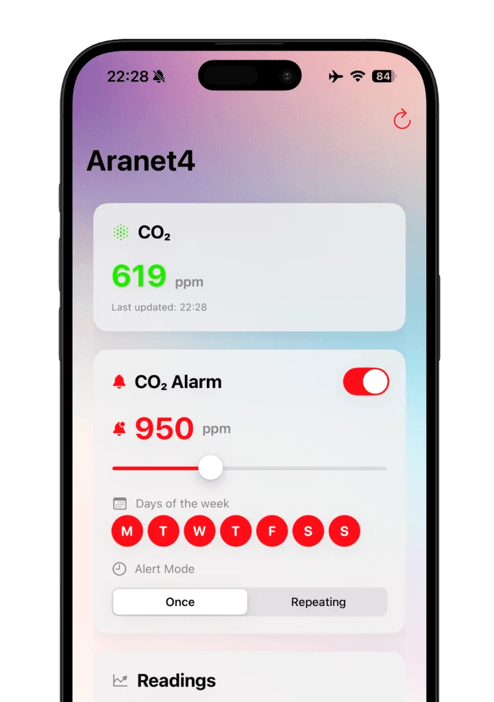 iPhone Lock Screen with CO2 widgets and the latest sensor reading